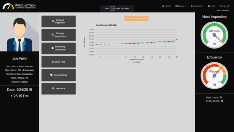 Efficiency Graphs and Gages on Computer