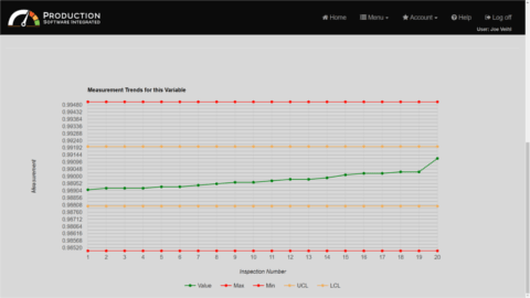 Data Graphs